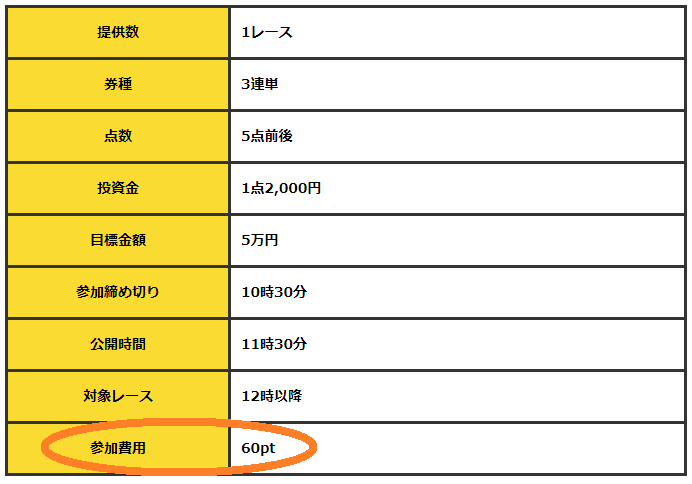 カミヒトエ1stプレイ