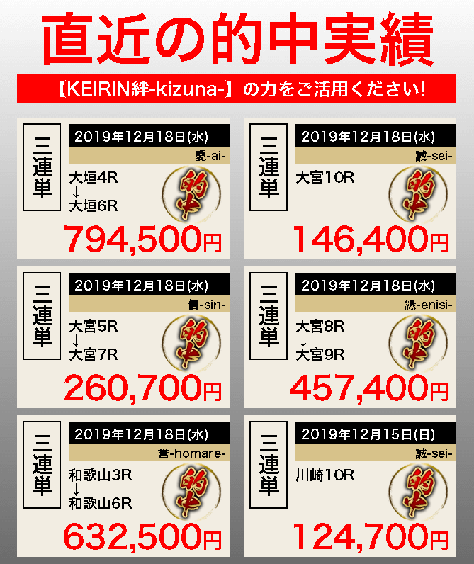 絆的中実績