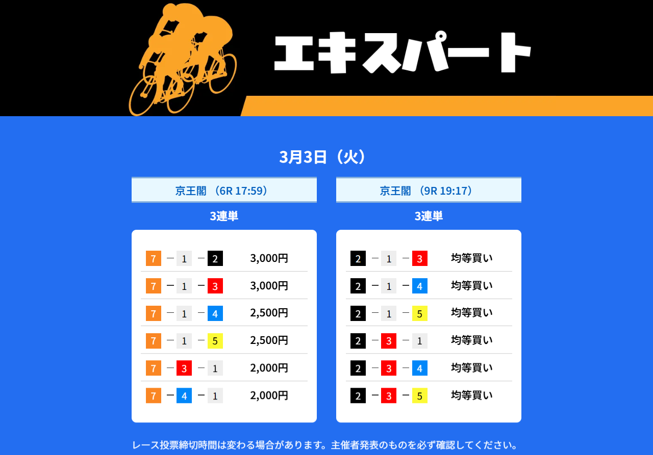 チャリスタのエキスパート買い目