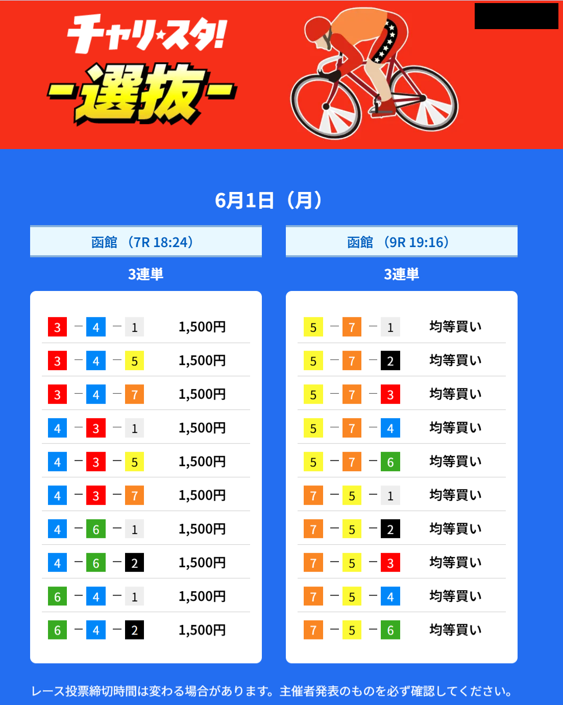 チャリスタの
選抜買い目