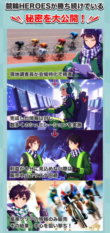 競輪ヒーローズの特徴