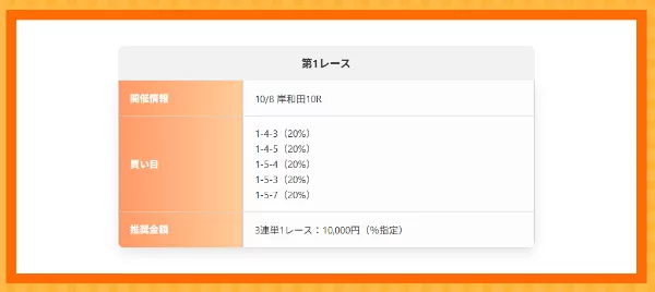 競輪ヒーローズの無料予想買い目