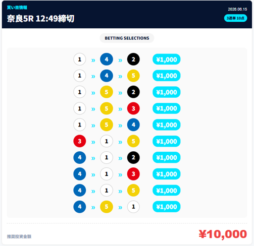 競輪ライドXの無料予想